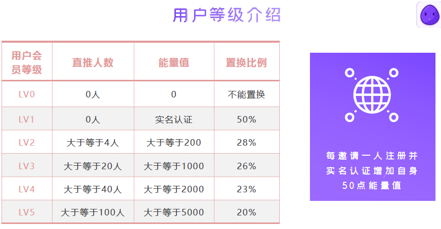 葡萄短视频:注册实名赠送一级果篮,每日看视频产葡萄币,团队推广,卷轴达人模式