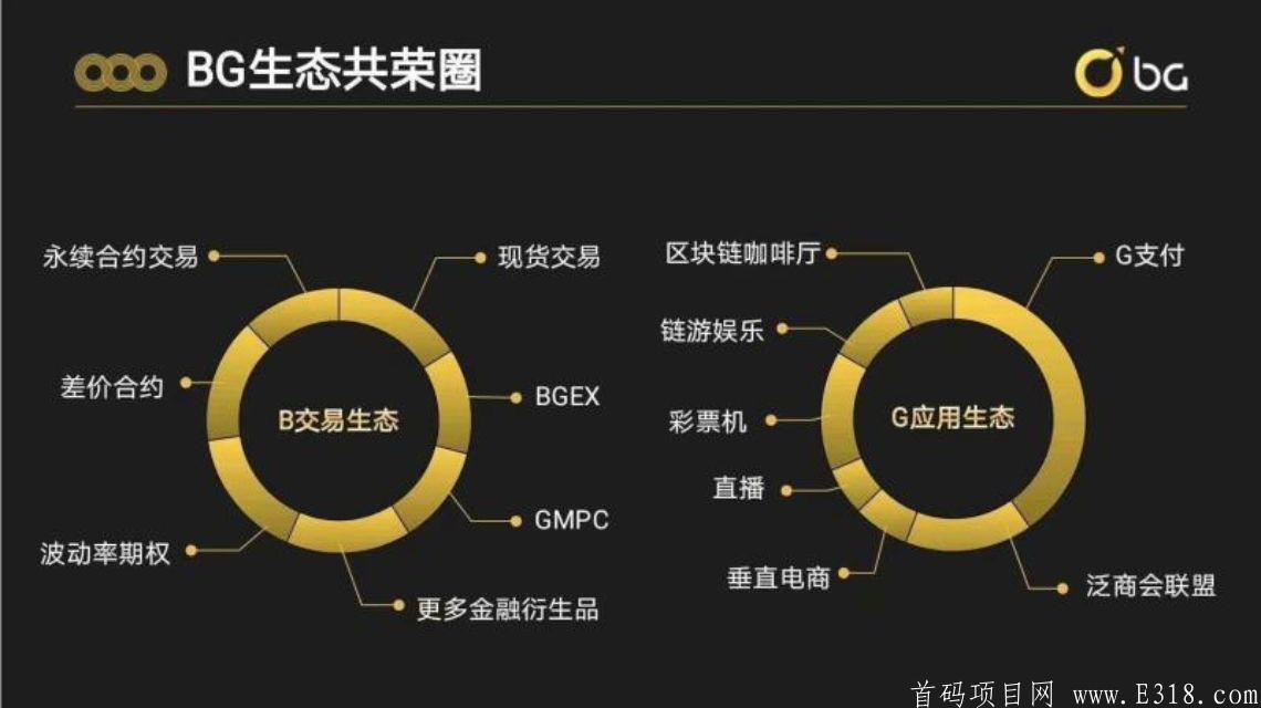 BG直播短视频，比特币交易所公司出品实力雄厚