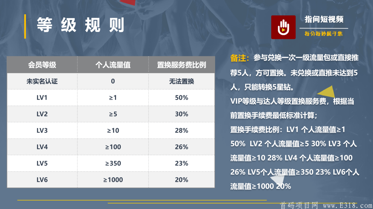 【指间短视频】支持实体考察，官方诚招首码团队及总代，高扶持.