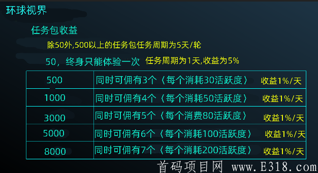 环球视界任务包收益.png