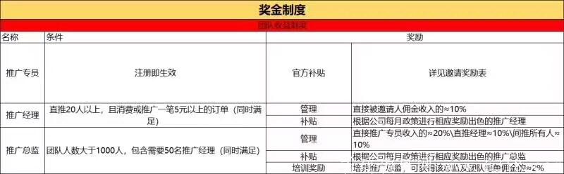 拼dd新项目【聚多佳品】首码火热内排中，纯0撸全国第一码！