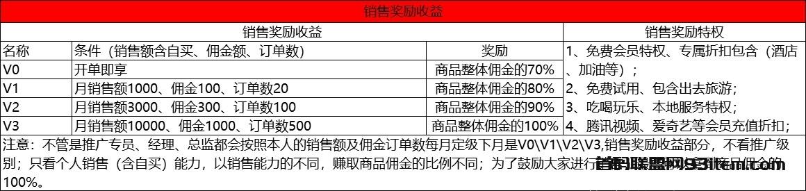 拼dd新项目【聚多佳品】首码火热内排中，纯0撸全国第一码！