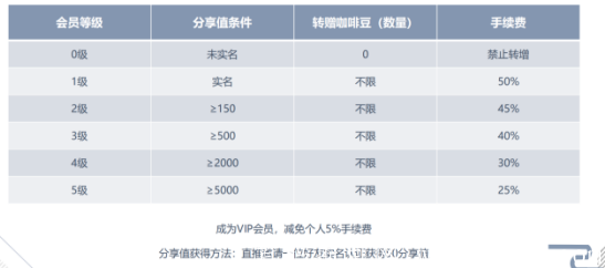 【同城公园】黑马项目全网招募首码，扫码报名.对创业赚钱有想法的朋友们，千万别错过这次机会！_首码项目网