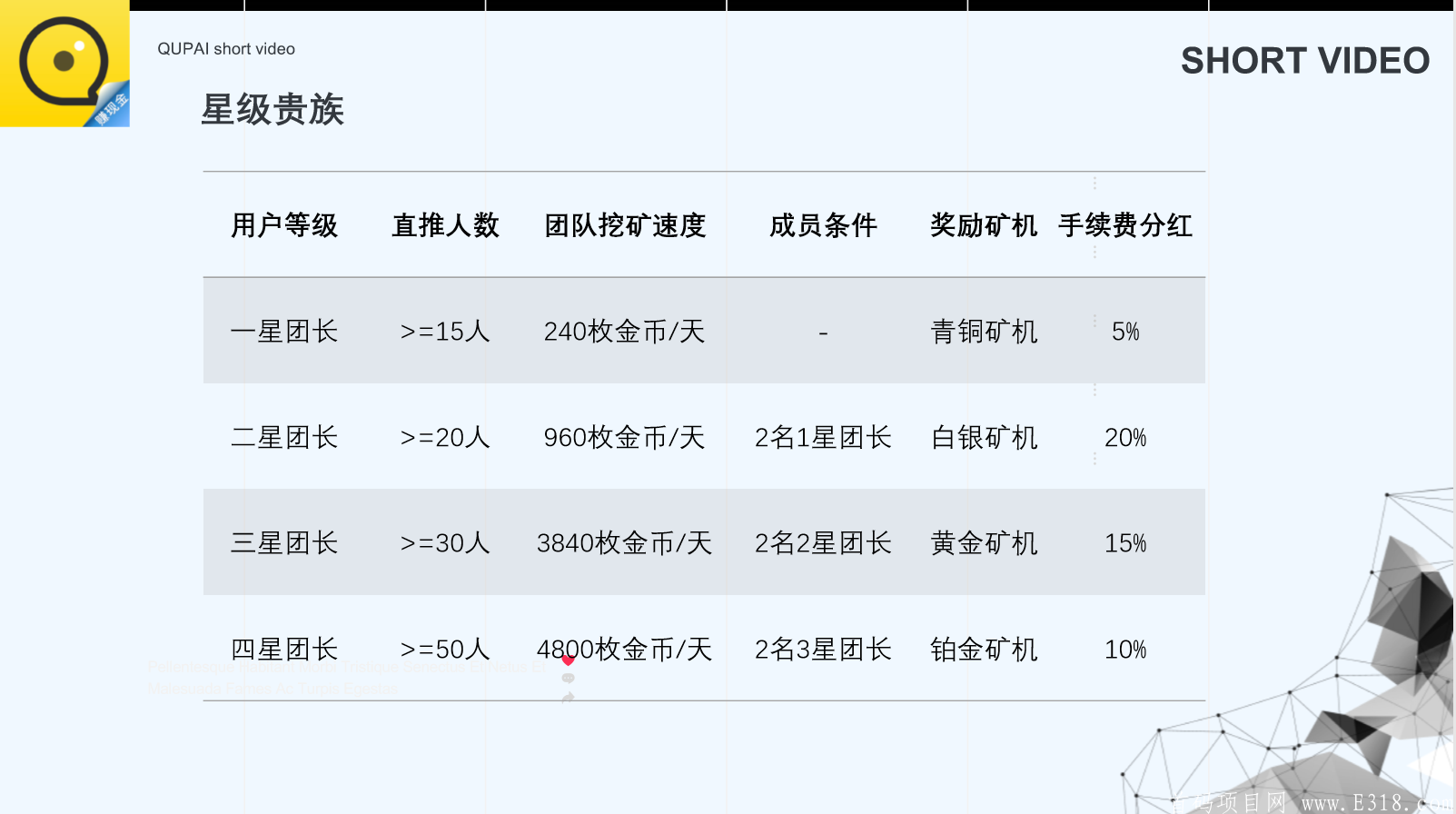 【趣拍短视频】首码招募中，区块链+短视频，资金雄厚，技术顶尖。