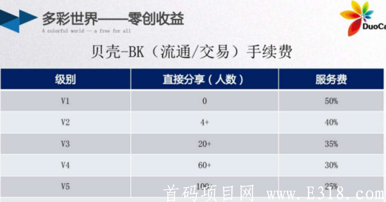 2020年哪个项目最可靠？看看多彩世界吧