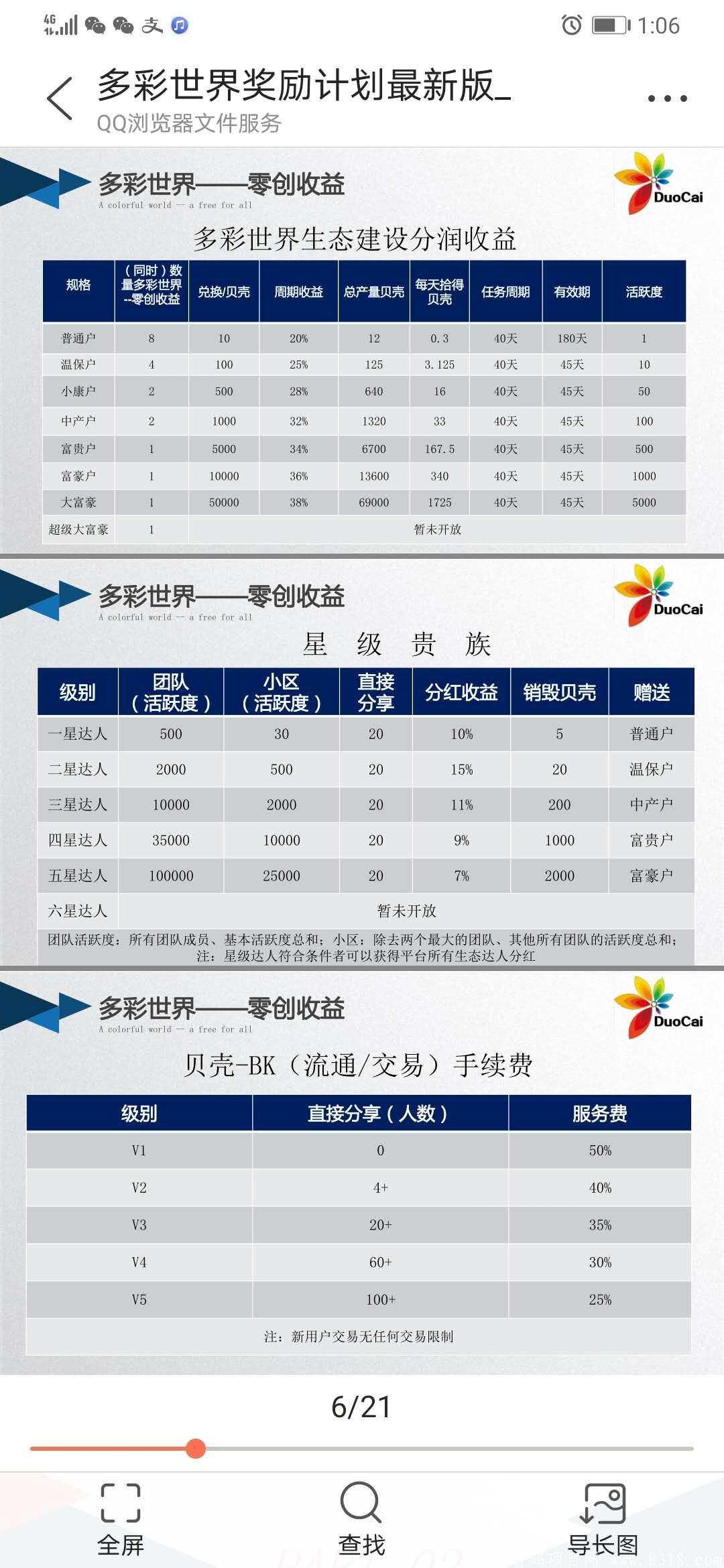2020年哪个项目最可靠？看看多彩世界吧