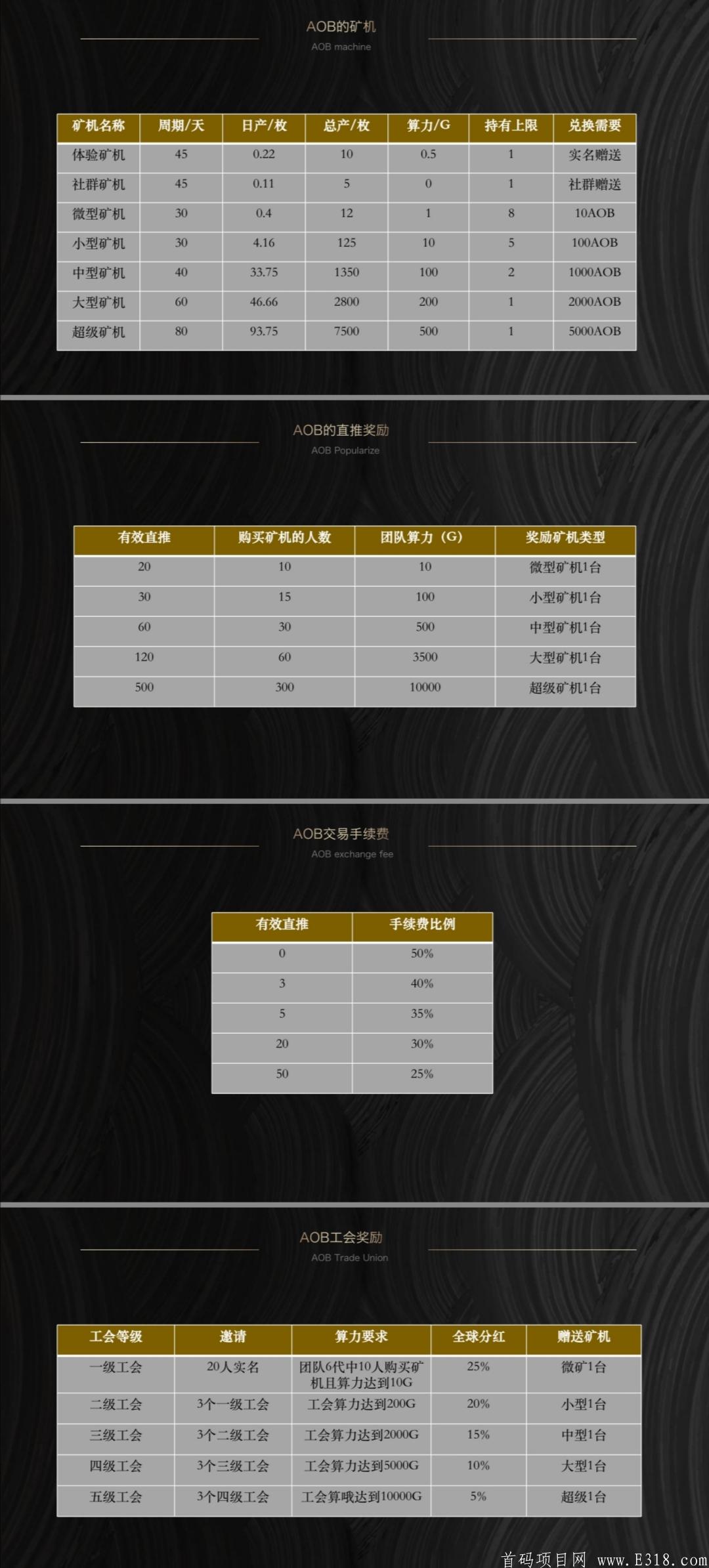 【AOB矿世社区】最高扶持638元，9月盛大开启，透明公开公平对接USTD,各大新闻发布会！