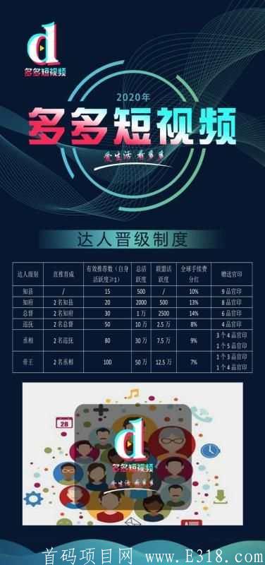 〔多多短视频〕首款创新型商城短视频，已上交易所!