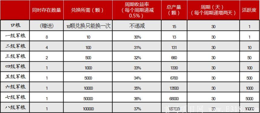 〔智天下〕智能悬赏+区块链+游戏+视频变现