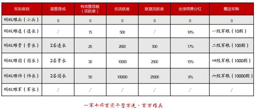 〔智天下〕智能悬赏+区块链+游戏+视频变现