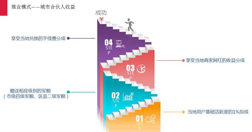 〔智天下〕智能悬赏+区块链+游戏+视频变现