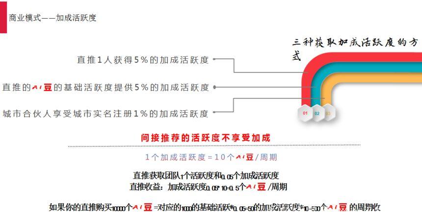 〔智天下〕智能悬赏+区块链+游戏+视频变现