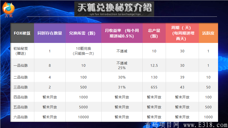 天狐内排，9月5号上线，零撸新项目，抢占前排，实力兜底上星