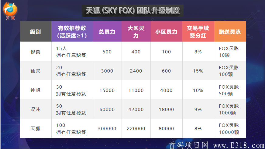 天狐内排，9月5号上线，零撸新项目，抢占前排，实力兜底上星