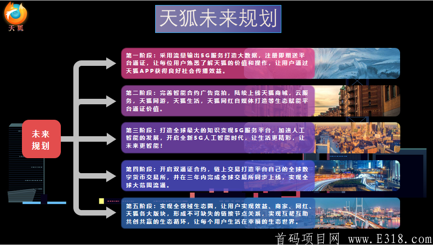 天狐内排，9月5号上线，零撸新项目，抢占前排，实力兜底上星
