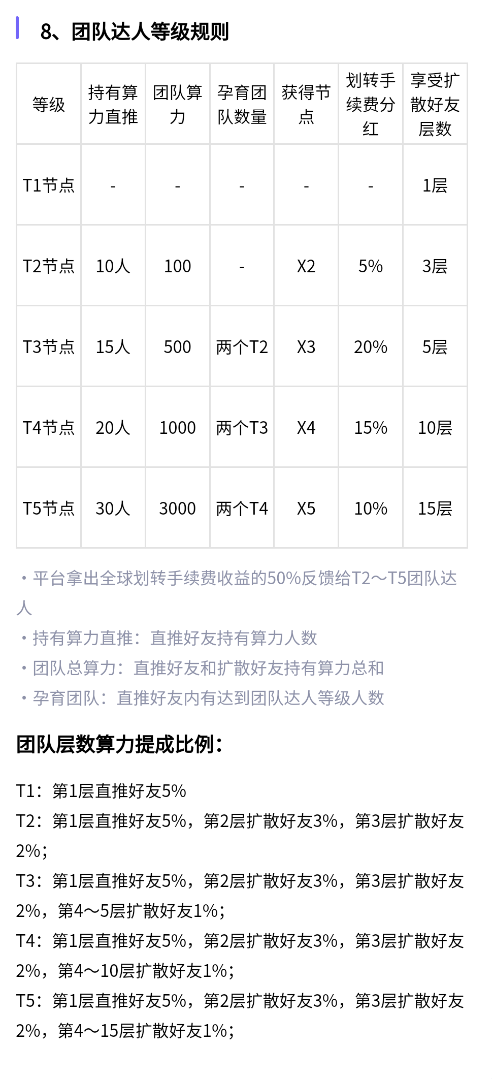 「X-DeFi」- 非小号可查，实名送X1节点,运行50天,总产10XTZ,一币23左右,6代收益