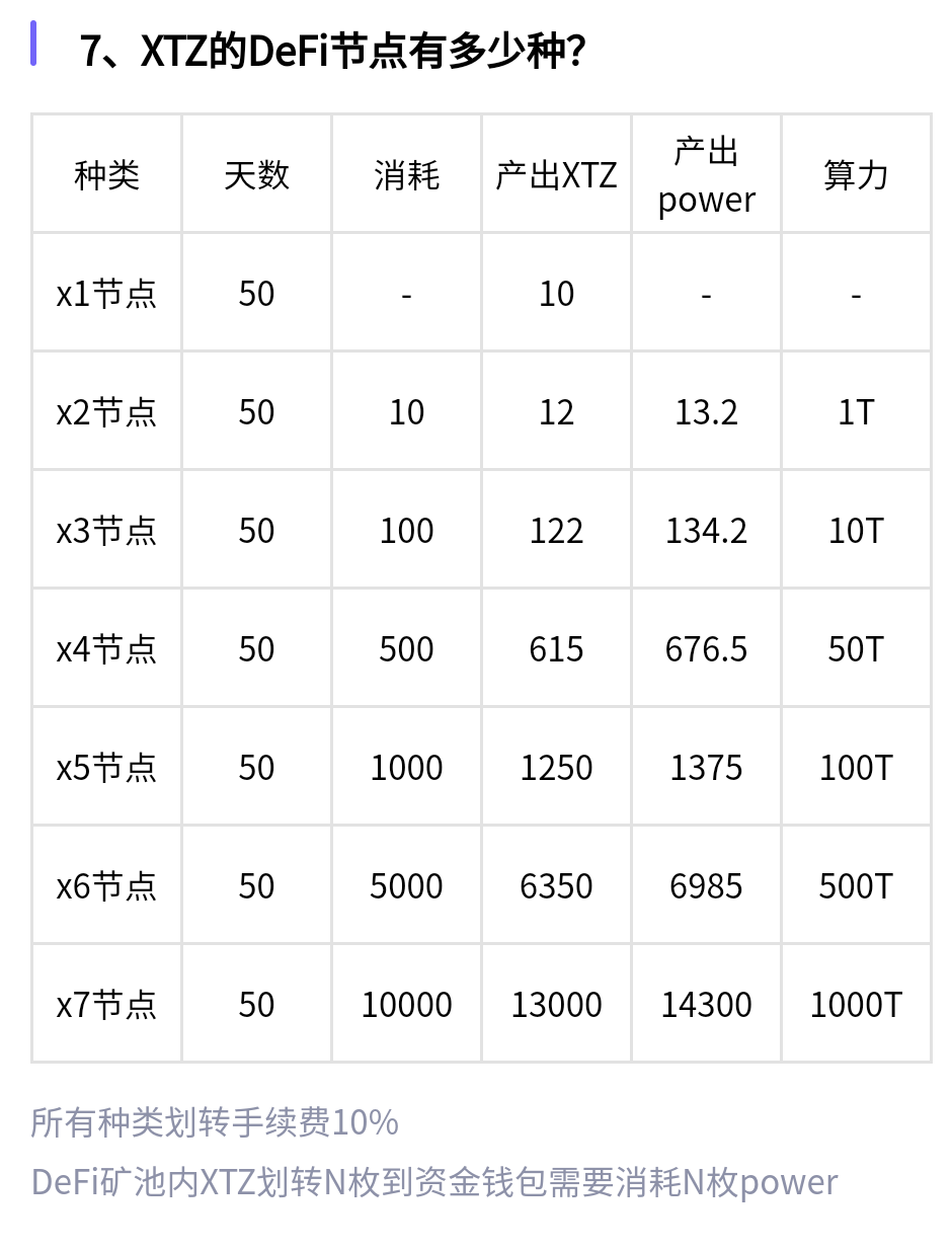「X-DeFi」- 非小号可查，实名送X1节点,运行50天,总产10XTZ,一币23左右,6代收益