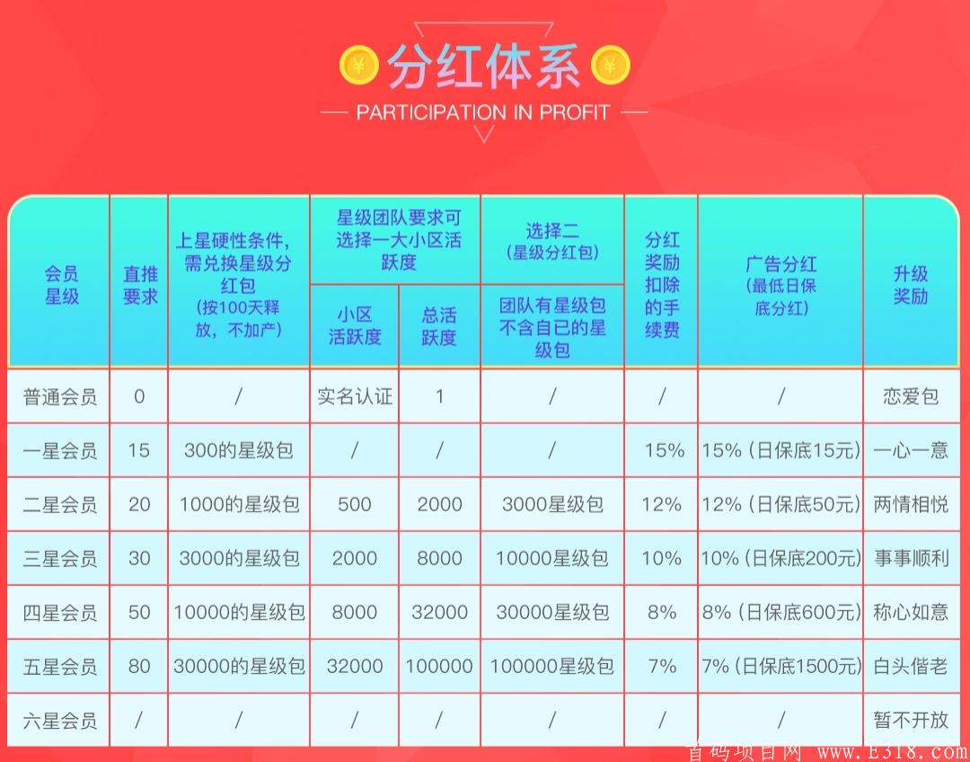 首码对接，美壹客两年电商老平台！新版本2.0即将震撼上线！