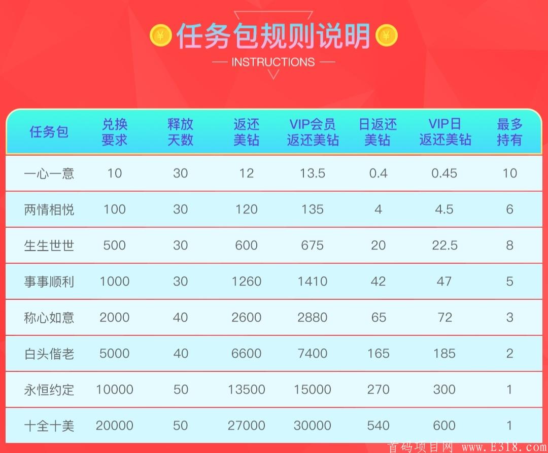 首码对接，美壹客两年电商老平台！新版本2.0即将震撼上线！