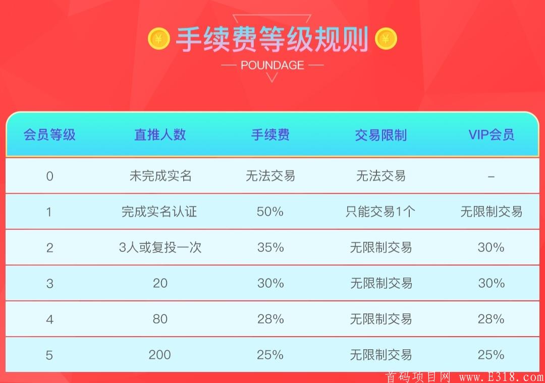 首码对接，美壹客两年电商老平台！新版本2.0即将震撼上线！