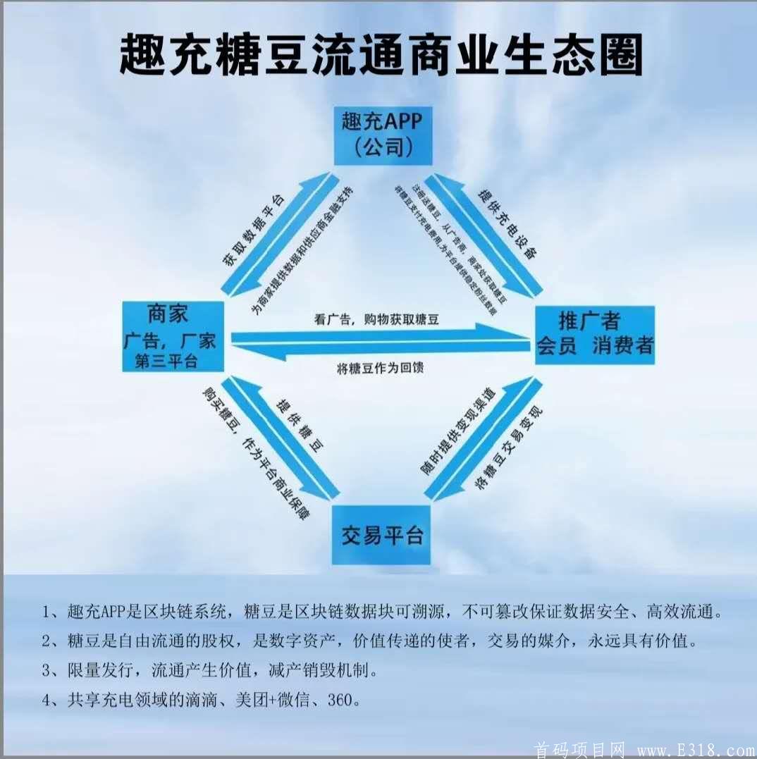 趣充  商业模式 ，充电就可以赚钱。