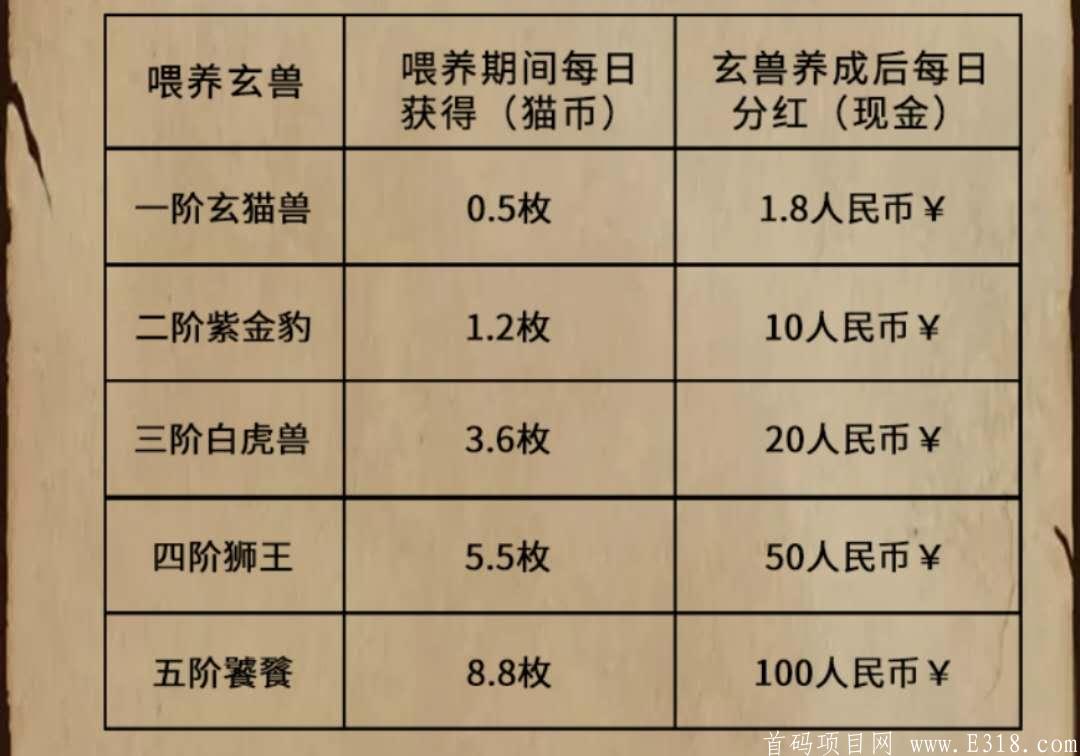 【玄猫】-火爆对接中-纯零撸养成后每日得分红，扶持给力 直推+养成扶持