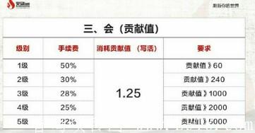 火刷视界玩法最新调整，set转入规则变更，交易价格怎么样?