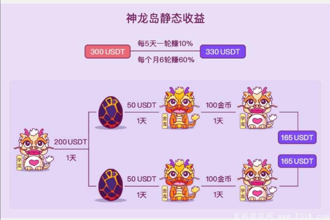 《龙之岛》区块链金融游戏——教你月入几万，想赚钱的朋友必读