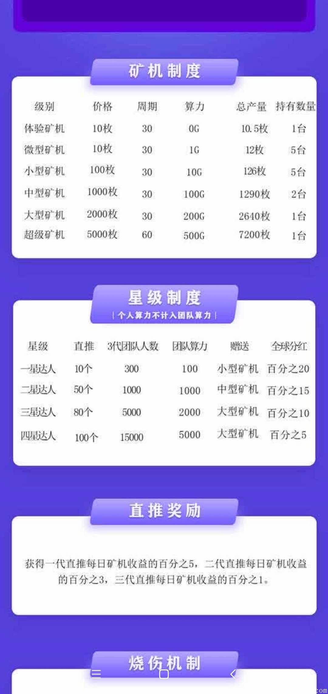 梦悦微链，9/6号首码，无私募，可0撸，扫脸认证，扶持2代内，一个人头一块钱，到9月底
