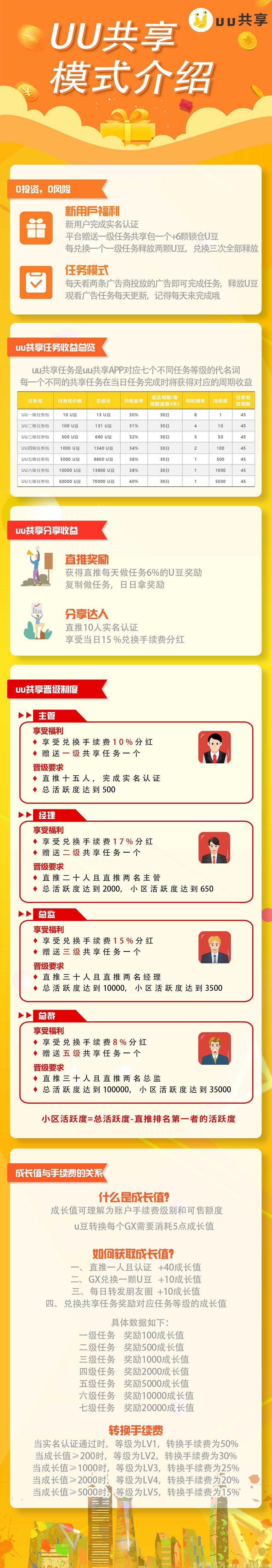 【uu共享】2条线制度，排线兜底，扶持对接团队长，火速来占位。