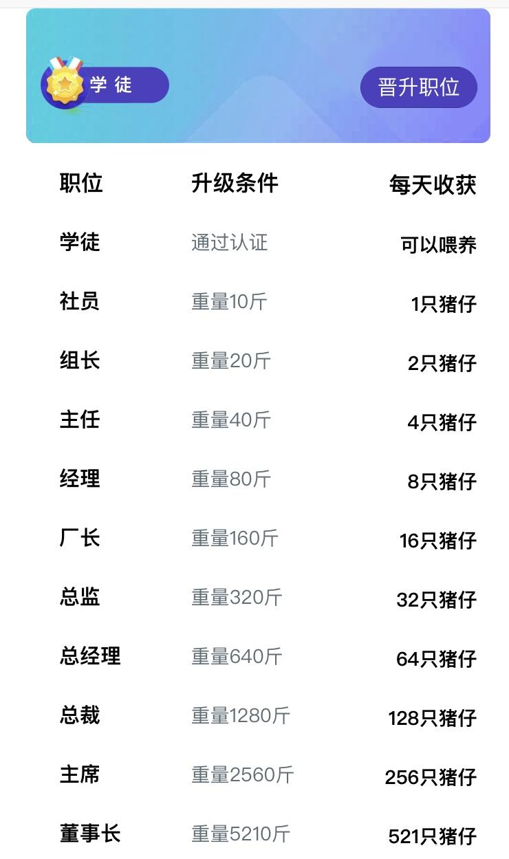 全网首款区块链和养成一体的手赚项目，12日隆重上线，最后一天锁粉，赶末班车的速度了