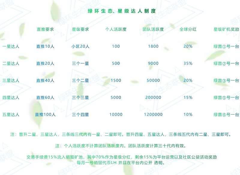 黑马-绿环生态-请重视
