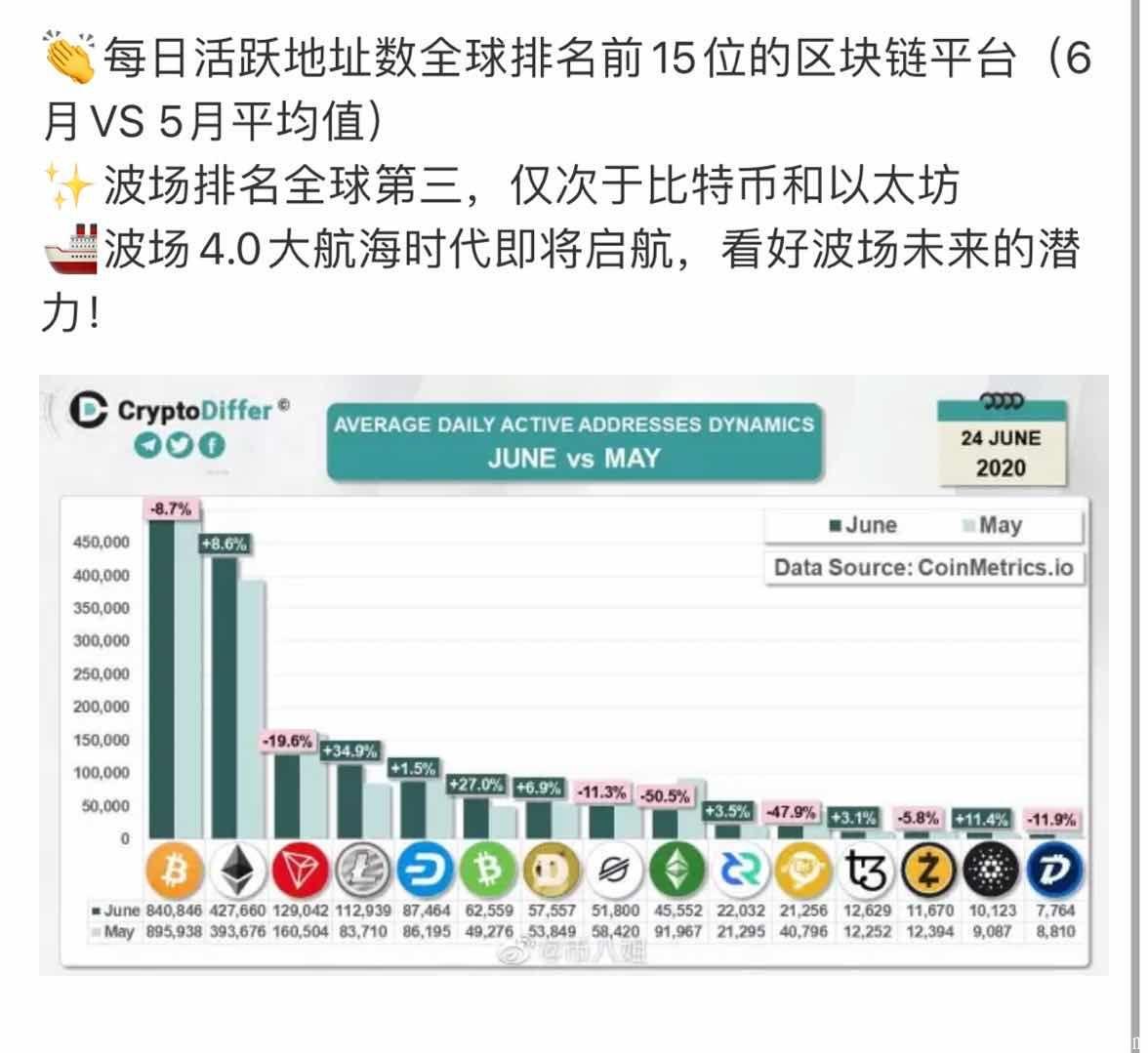 来挑战吧，用100元实现月入过十万，波场链震撼登录中国