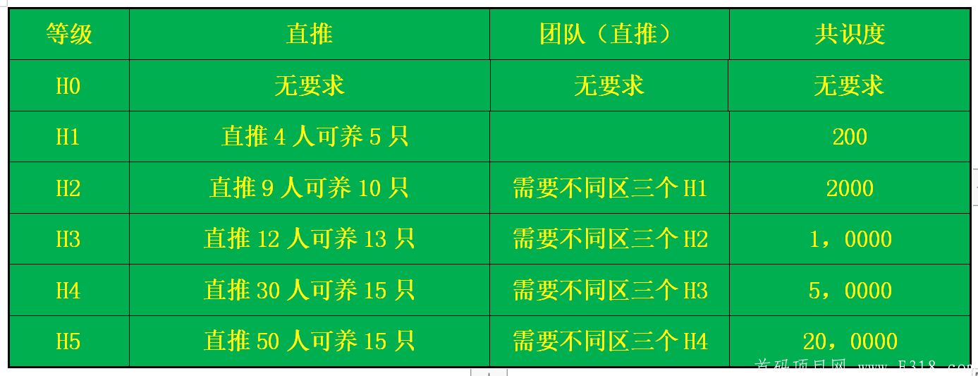 首码【和谐家园】预热排线中，10月1日上线，兜底一星