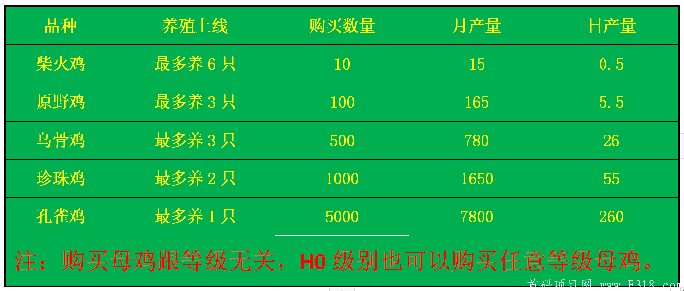 首码【和谐家园】预热排线中，9月25日上线，兜底一星_首码项目网