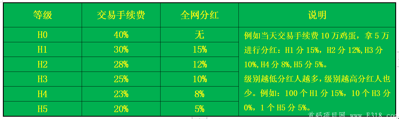 首码【和谐家园】预热排线中，9月25日上线，兜底一星_首码项目网