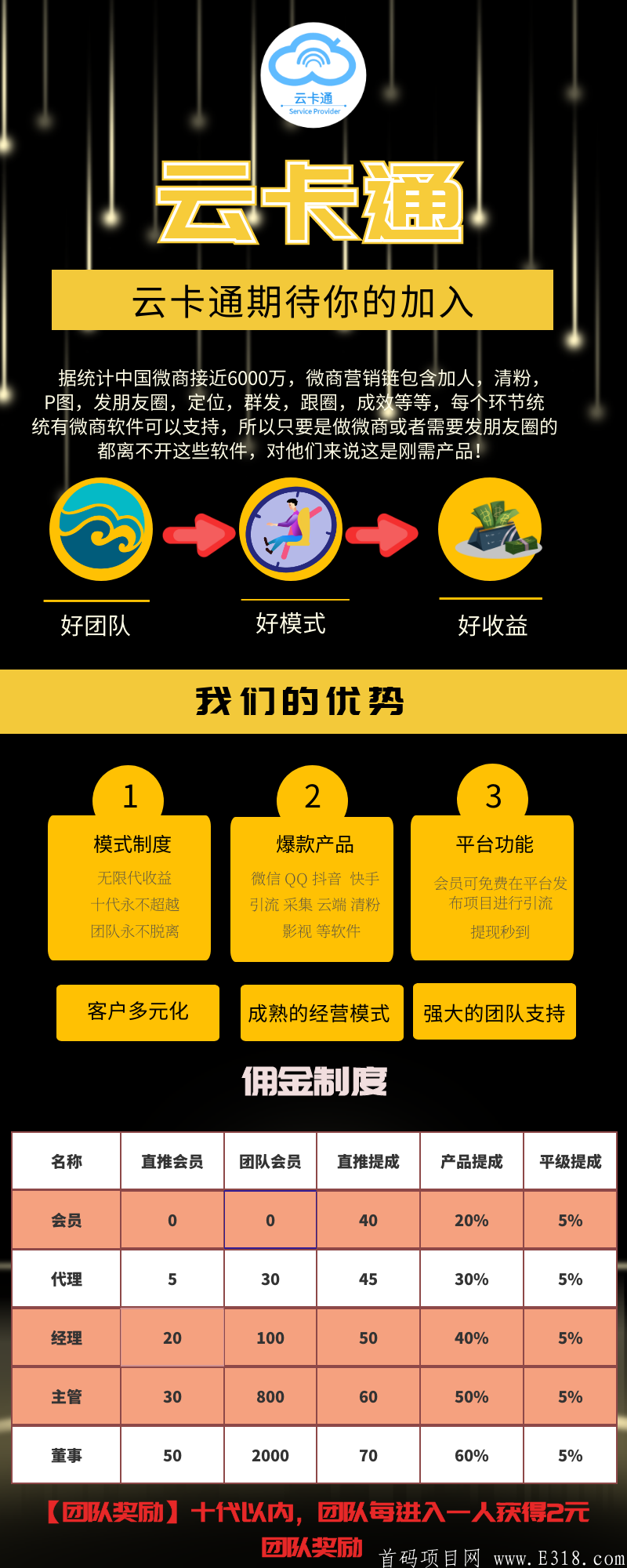 云卡通，酷卡商城模式,18号上线,免单加无限代扶持_首码项目网