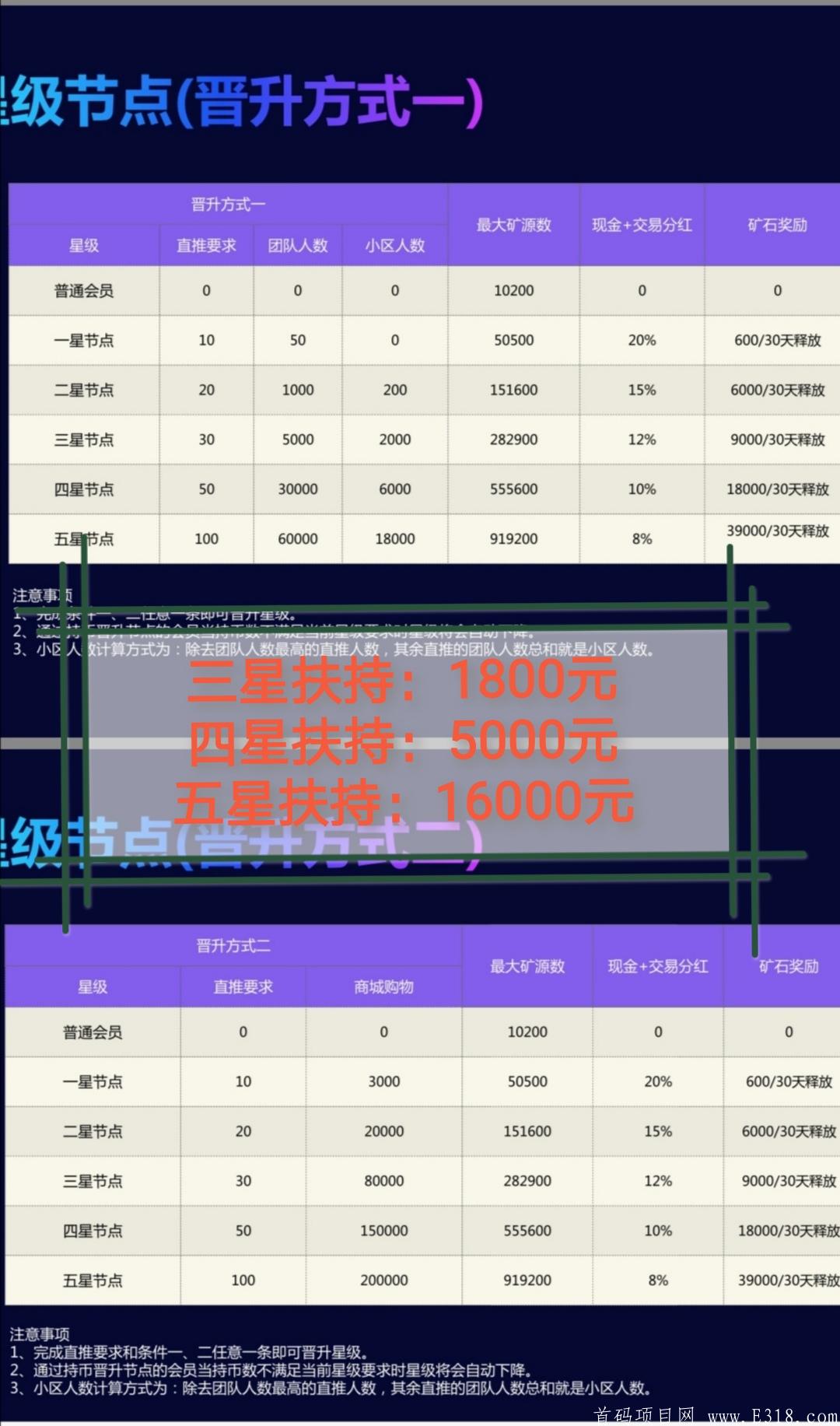 【莱森社区】万人排线！月底上线内排中