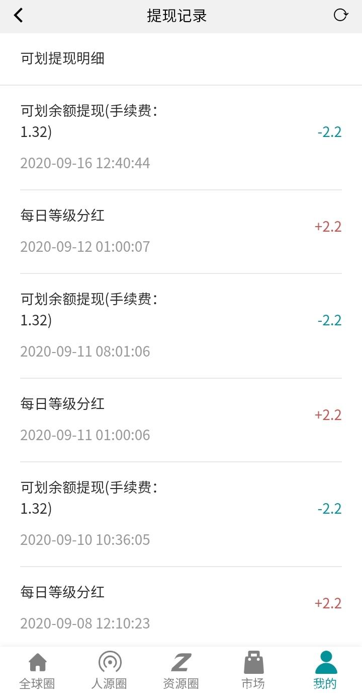 最慢2天分红，单撸10级天天永久分红2元真香!