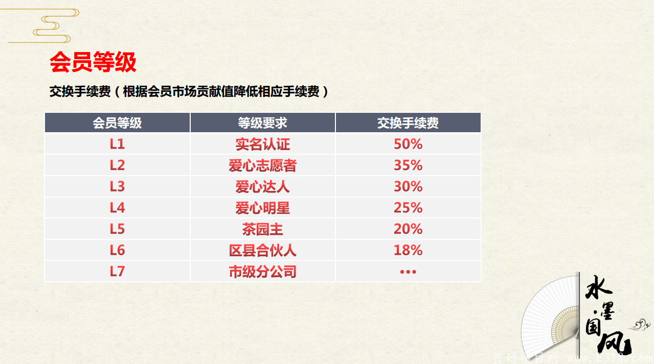 臻御生态首码预热排线，9.23上线，兜底2000到一万_首码项目网