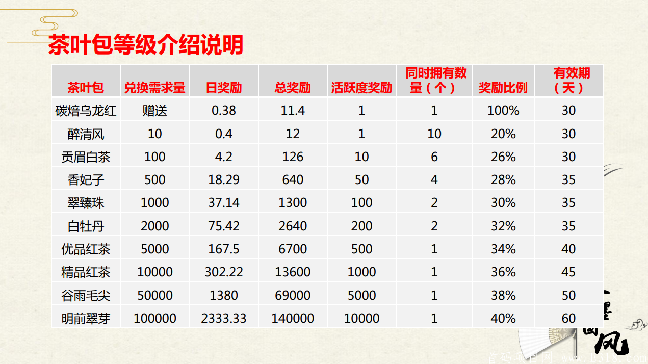 臻御生态首码预热排线，9.23上线，兜底2000到一万_首码项目网