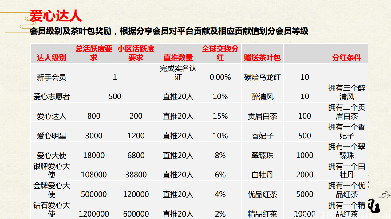 臻御生态首码预热排线，9.23上线，兜底2000到一万_首码项目网