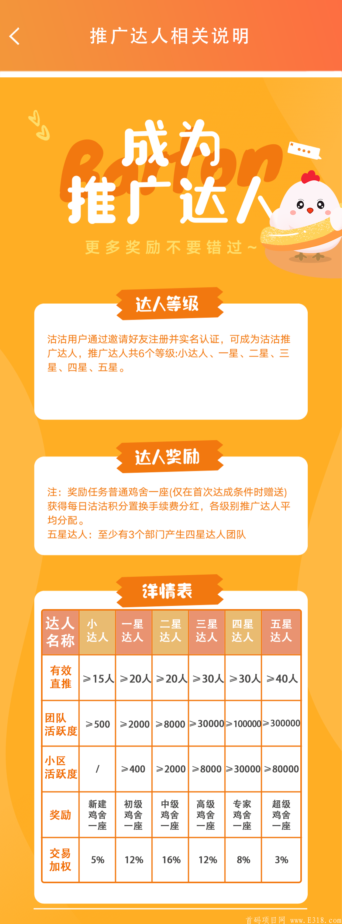 沽沽积分  首码对接市场，扶持百万团队，送城市合伙人