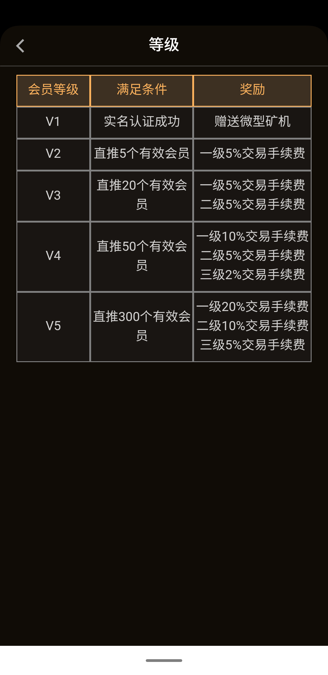 BOF:注册送36币kuang机！长久项目，欢迎注册