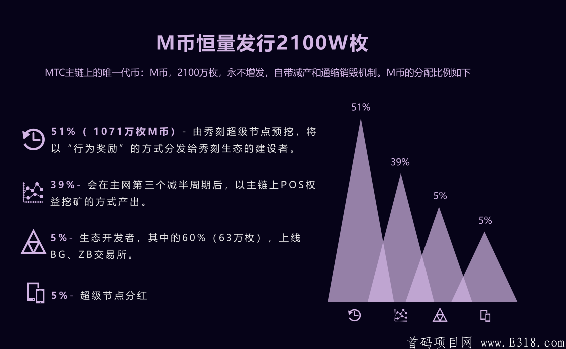 BG秀刻直播首码对接无限代扶持3！无认证费！