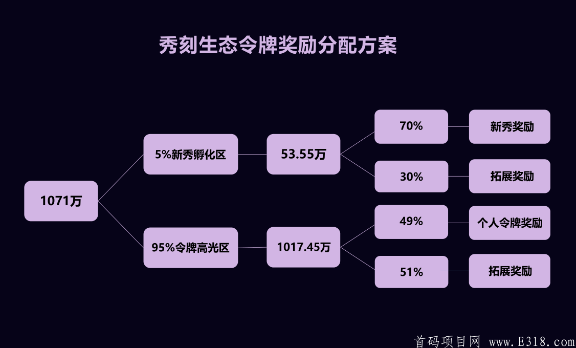 BG秀刻直播首码对接无限代扶持3！无认证费！