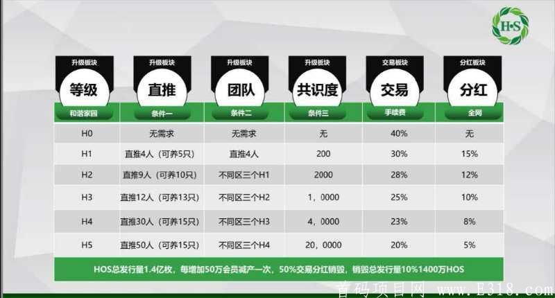 无限代扶持，对接团队长，和谐家园，生态养鸡
