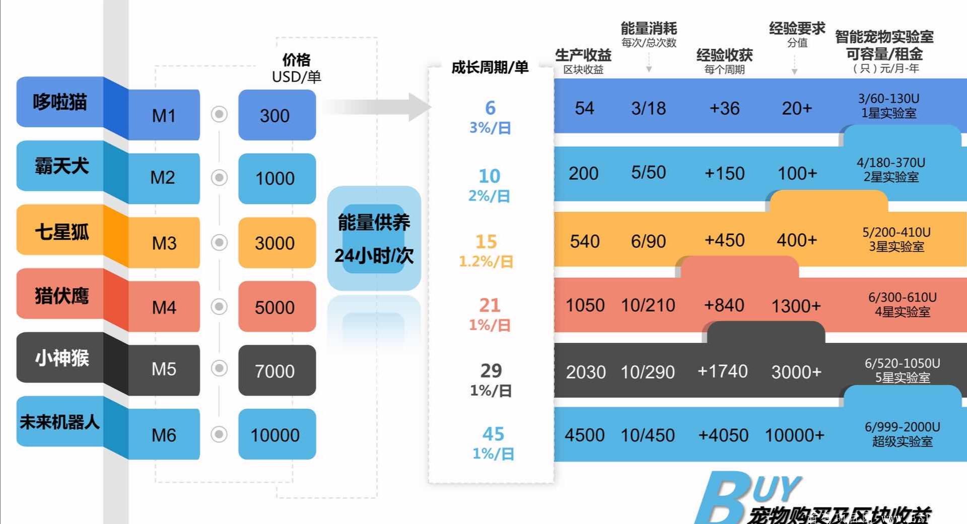 国外项目：BOT未来星宠，诚招团队长，高佣扶持，对接领导人