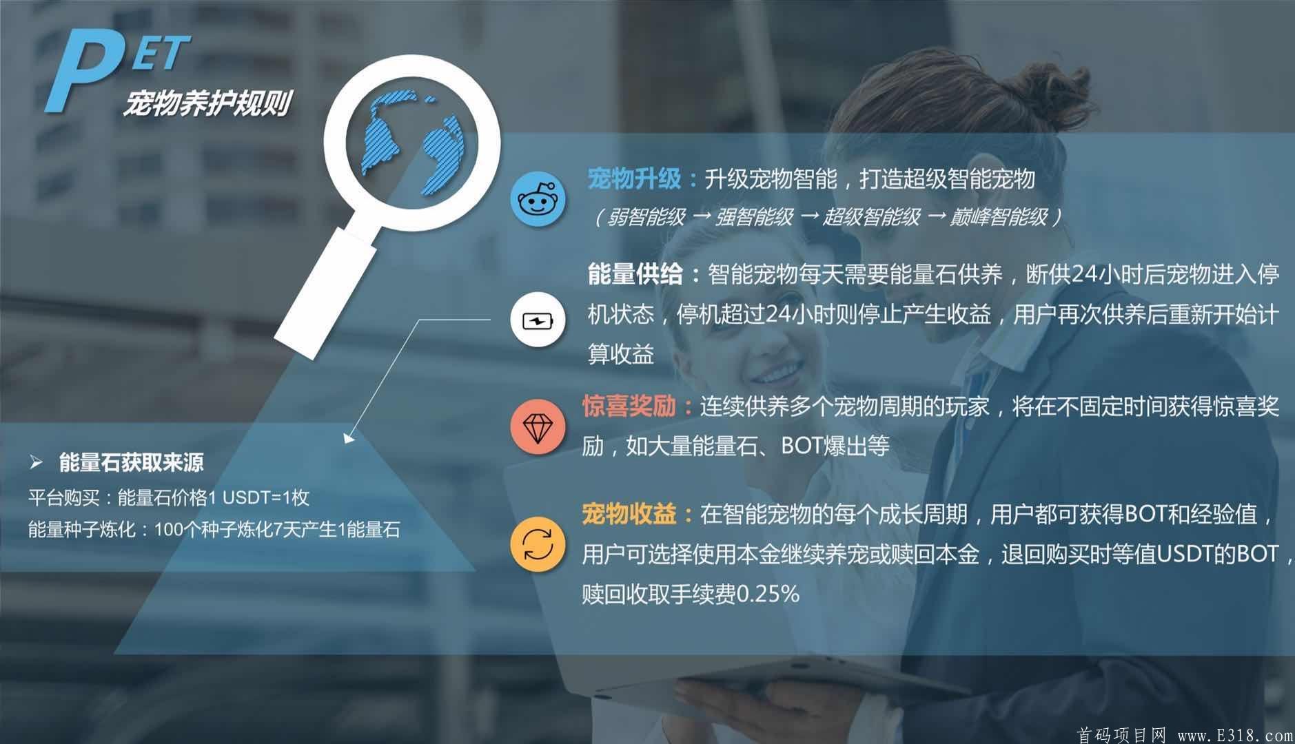 国外项目：BOT未来星宠，诚招团队长，高佣扶持，对接领导人