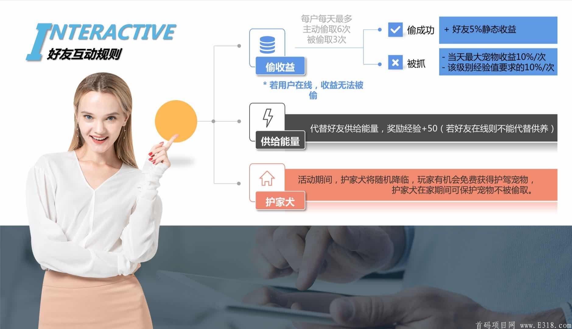 国外项目：BOT未来星宠，诚招团队长，高佣扶持，对接领导人
